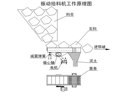 振動給料機工作原理圖 振動給料機工作原理圖