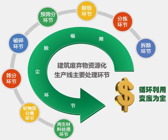 建筑垃圾混凝土處理流程 建筑垃圾混凝土處理流程