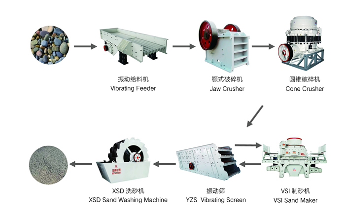 打砂生產線流程圖 打砂生產線流程圖