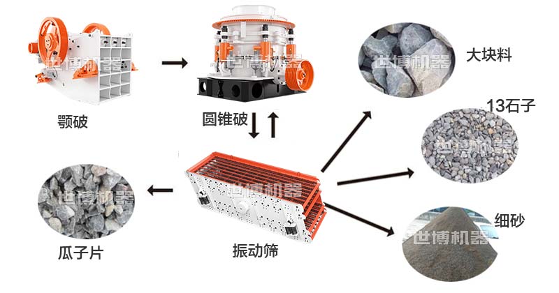 破碎生產(chǎn)線流程 破碎生產(chǎn)線流程