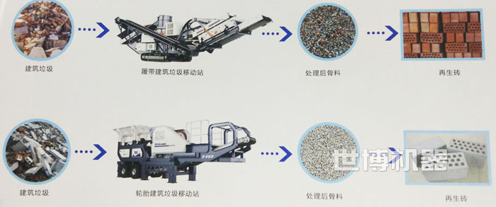 履帶式破碎站破碎建筑垃圾流程圖 履帶式破碎站破碎建筑垃圾流程圖