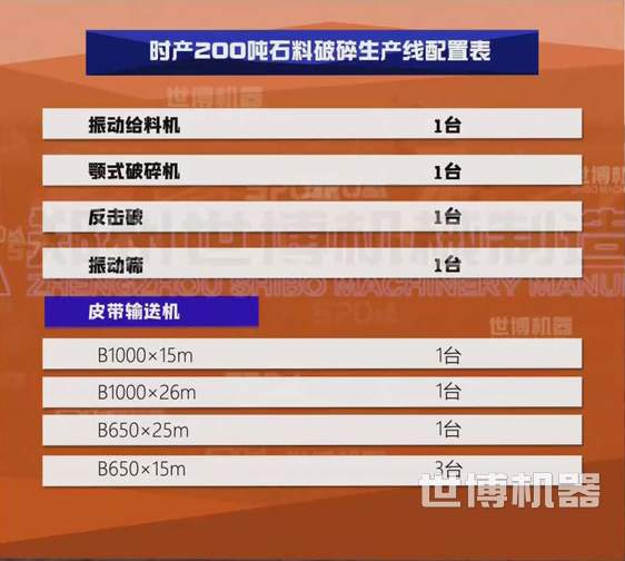 時產二百噸石料生產線配置 時產二百噸石料生產線配置