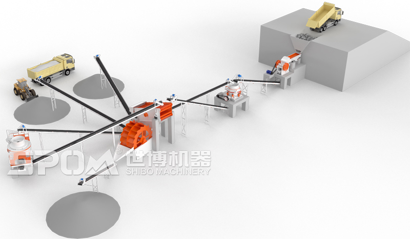 典型的石料生產線工藝流程 典型的石料生產線工藝流程