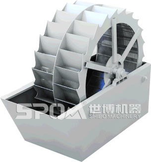 輪斗洗砂機工作原理示意圖 輪斗洗砂機工作原理示意圖